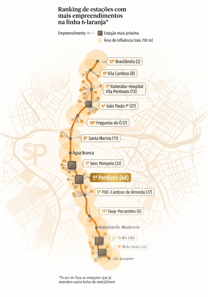 Metrô muda a paisagem de São Paulo, mas periferias ainda esperam transformação na mesma velocidade